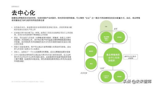 重塑食品零售行業(yè) 德勤研究報(bào)告解讀與未來展望